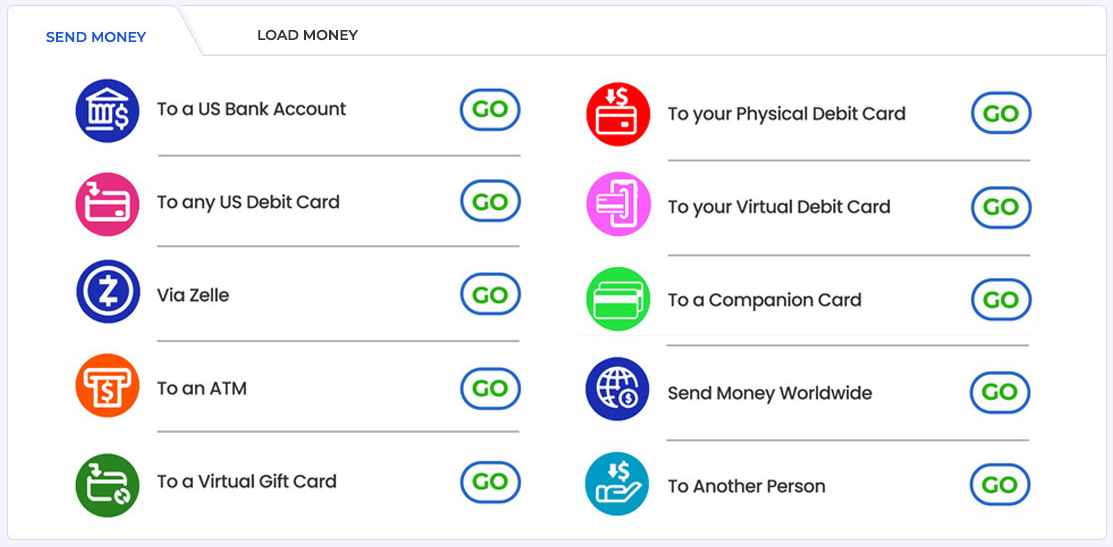 Private Label Mobile Data Application
